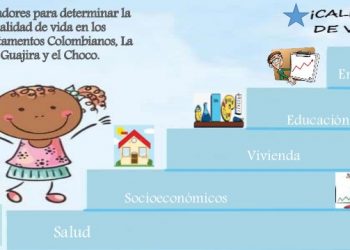 Calidad de Vida en La Guajira y el Chocó.